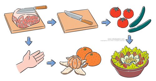 イラスト 食品 衛生 管理