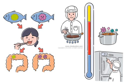 イラスト 食品 衛生 管理 温度 人物