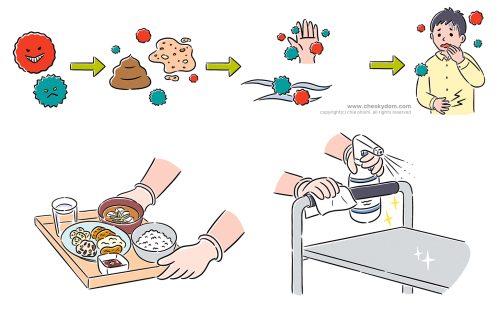 イラスト 食品 衛生 食中毒 消毒 管理