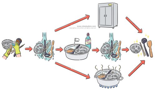 イラスト 食品 衛生 管理 調理用具 煮沸 消毒