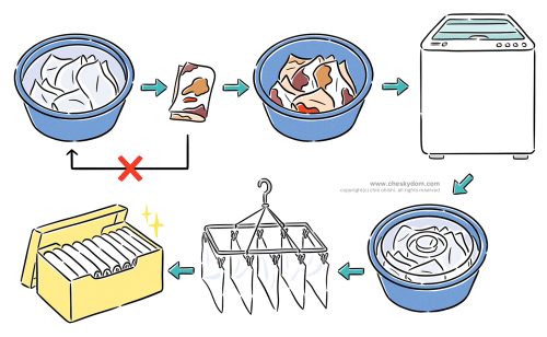 イラスト 食品 衛生 管理 消毒 布巾